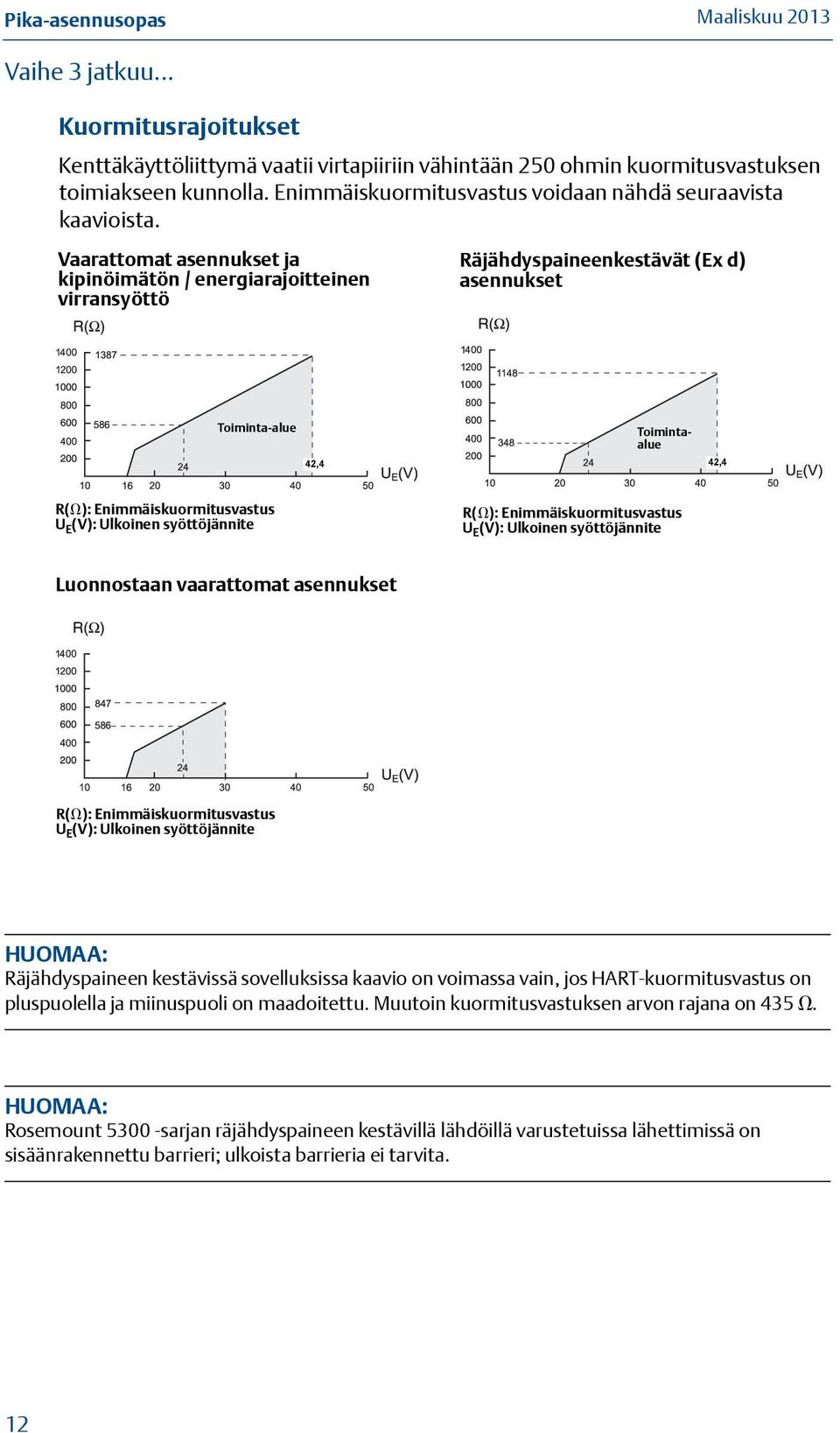 Vaarattomat asennukset ja kipinöimätön / energiarajoitteinen virransyöttö Räjähdyspaineenkestävät (Ex d) asennukset Toiminta-alue 42,4 Toimintaalue 42,4 R( ): Enimmäiskuormitusvastus U E (V):