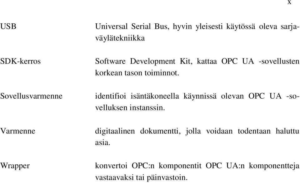 identifioi isäntäkoneella käynnissä olevan OPC UA -sovelluksen instanssin.