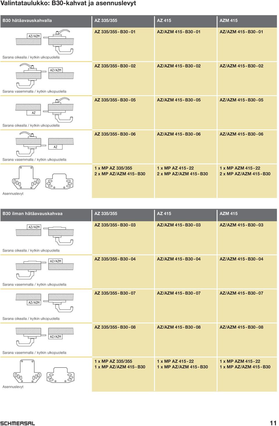 - 06 AZ/AZM 415 - B - 06 AZ/AZM 415 - B - 06 Sarana vasemmalla / kytkin ulkopuolella 1 x MP AZ 335/355 2 x MP AZ/AZM 415 - B 1 x MP AZ 415-22 2 x MP AZ/AZM 415 - B 1 x MP AZM 415-22 2 x MP AZ/AZM 415