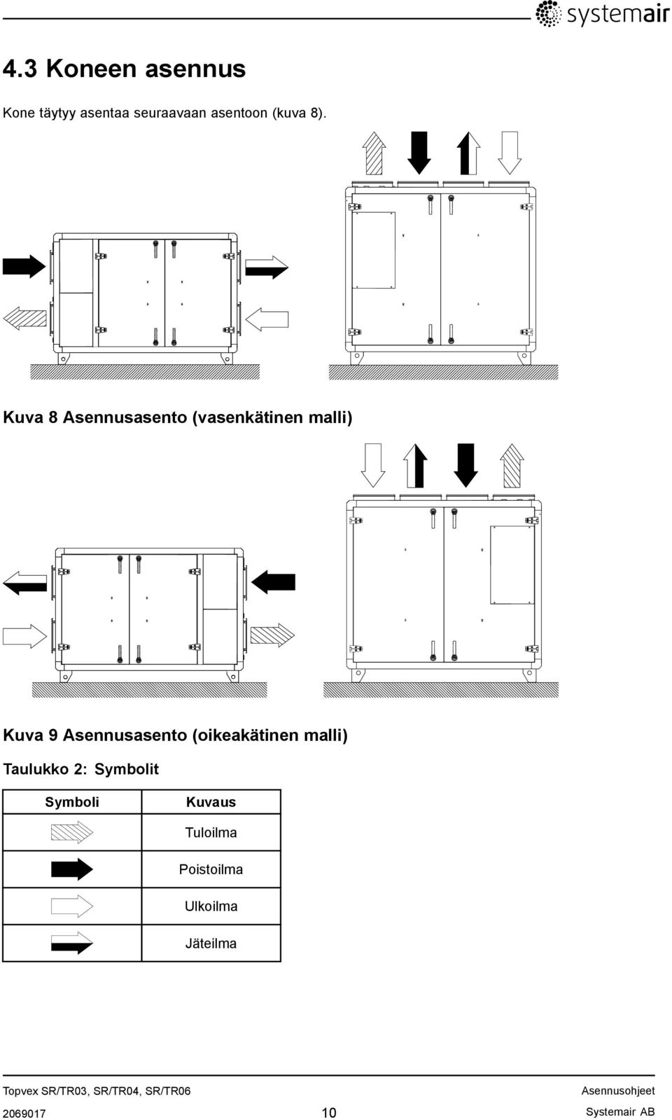 Kuva 8 Asennusasento (vasenkätinen malli) Kuva 9 Asennusasento