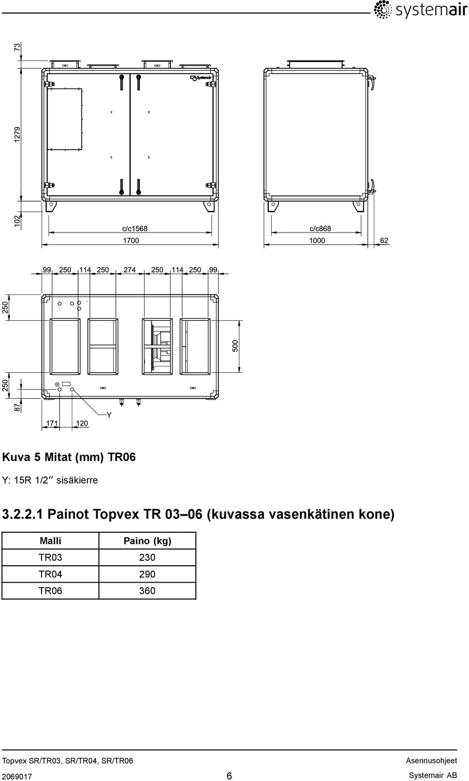 2.1 Painot Topvex TR 03 06 (kuvassa