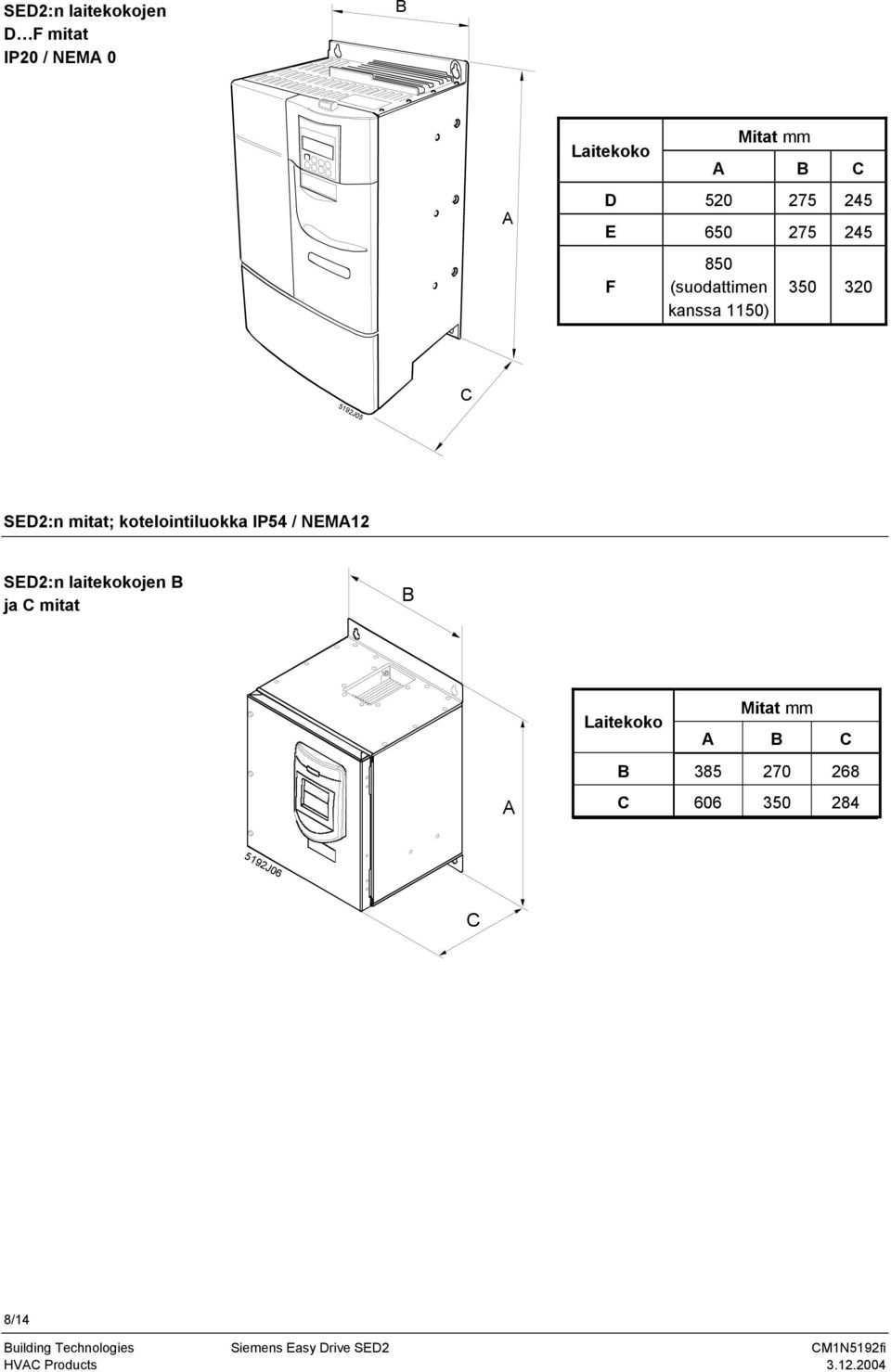 SED2:n mitat; kotelointiluokka IP54 / NEMA12 SED2:n laitekokojen B ja C
