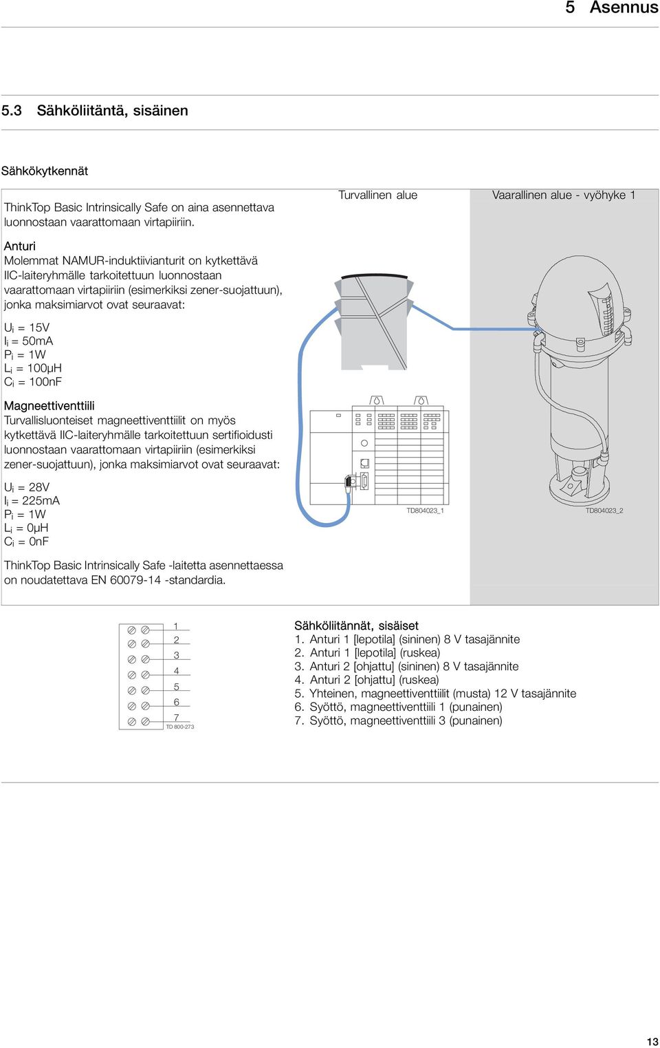 zener-suojattuun), jonka maksimiarvot ovat seuraavat: U i =15V I i =50mA P i =1W L i =100µH C i = 100nF Magneettiventtiili Turvallisluonteiset magneettiventtiilit on myös kytkettävä IIC-laiteryhmälle