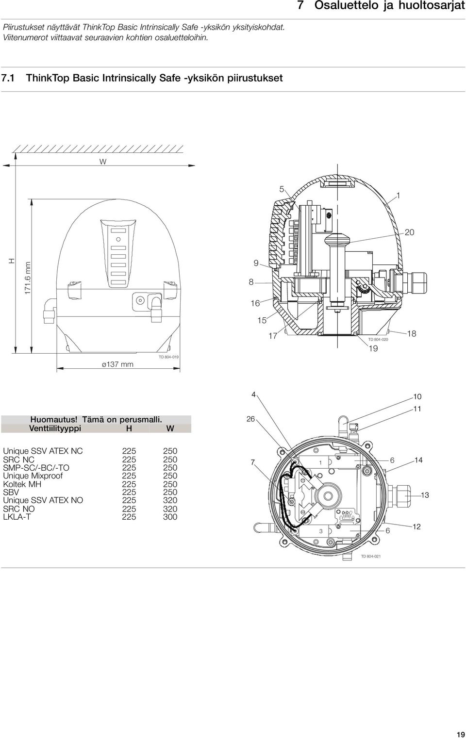 6 mm 8 9 16 15 ø137 mm TD 804-019 17 TD 804-020 19 18 Huomautus! Tämä on perusmalli.