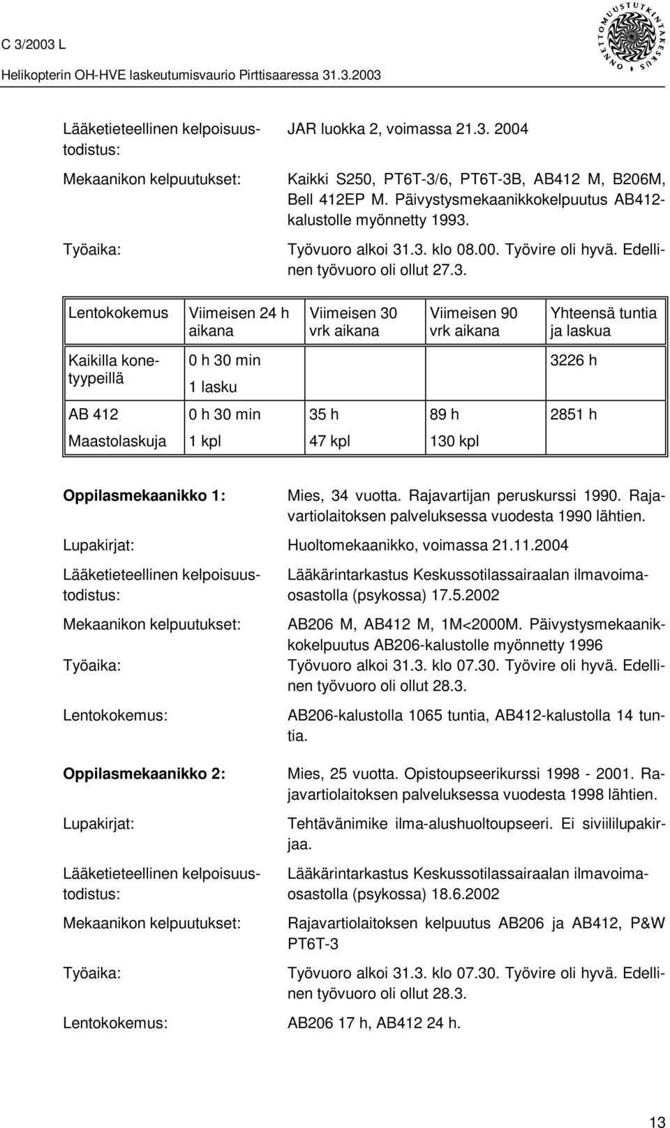 Työvuoro alkoi 31