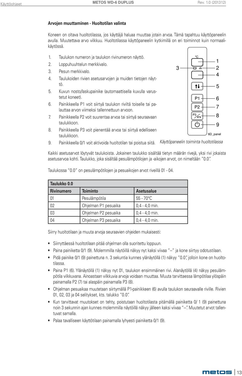 Taulukoiden rivien asetusarvojen ja muiden tietojen näyttö. 5. Kuvun nosto/laskupainike (automaattisella kuvulla varustetut koneet). 6.