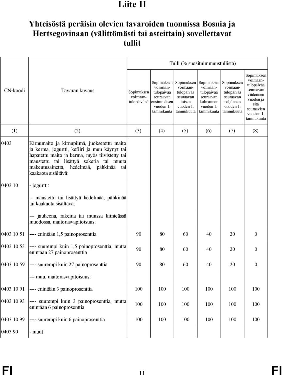 tammikuuta Sopimuksen voimaantulopäivää seuraavan kolmannen vuoden 1. tammikuuta Sopimuksen voimaantulopäivää seuraavan neljännen vuoden 1.