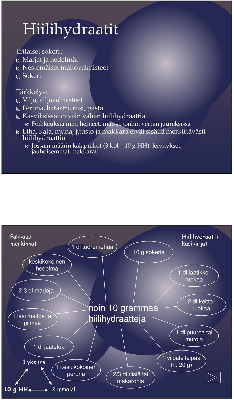 herneet, maissi, jonkin verran juureksissa Liha, kala, muna, juusto ja makkara eivät sisällä merkittävästi hiilihydraattia Jossain määrin kalapuikot (3 kpl = 10 g HH), leivitykset,