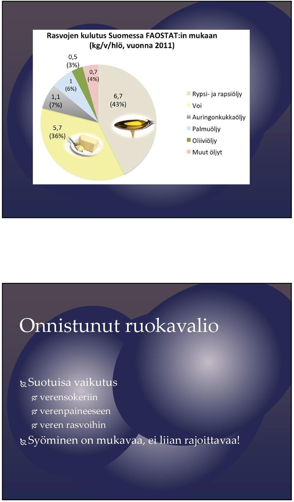 verenpaineeseen veren rasvoihin