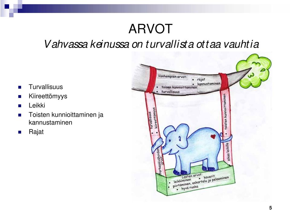 Turvallisuus Kiireettömyys Leikki