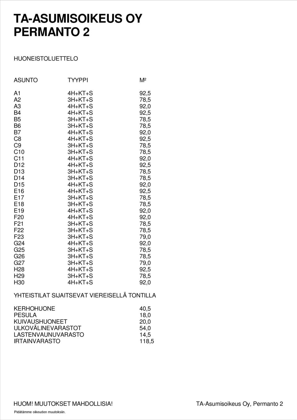 F20 4H++ 92,0 F21 3H++ 78,5 F22 3H++ 78,5 F23 3H++ 79,0 G24 4H++ 92,0 G25 3H++ 78,5 G26 3H++ 78,5 G27 3H++ 79,0 H28 4H++ 92,5 H29 3H++ 78,5 H30