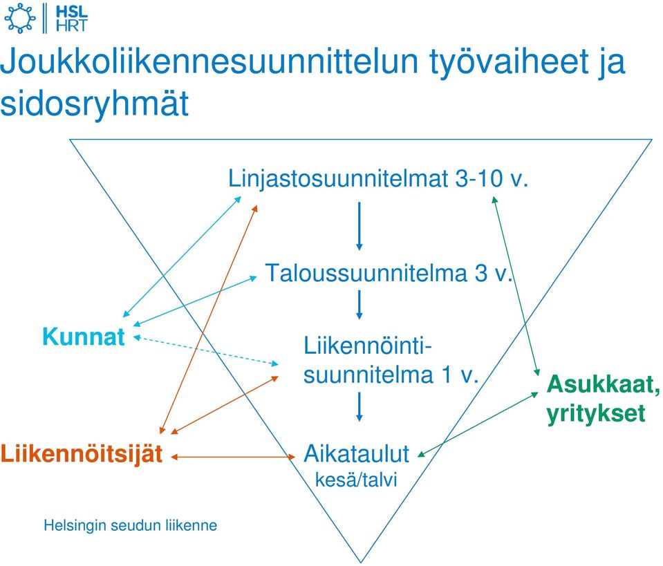 Taloussuunnitelma 3 v.