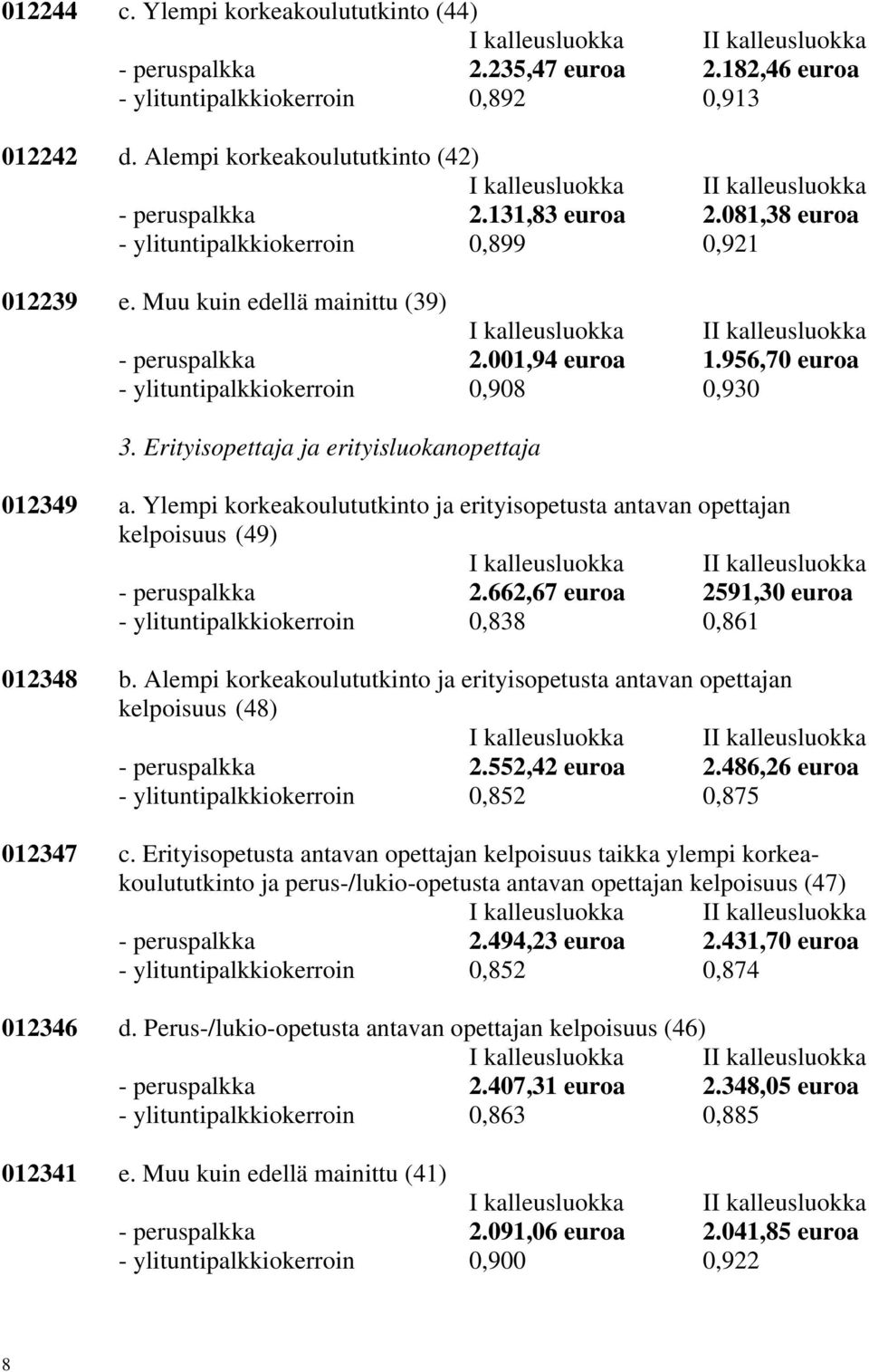 Muu kuin edellä mainittu (39) I kalleusluokka - peruspalkka 2.001,94 euroa 1.956,70 euroa - ylituntipalkkiokerroin 0,908 0,930 3. Erityisopettaja ja erityisluokanopettaja 012349 a.