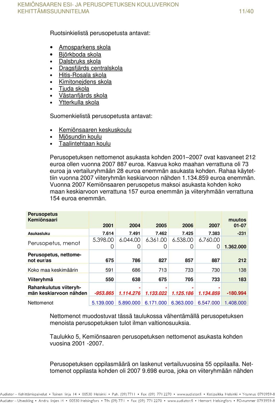 kasvaneet 212 euroa ollen vuonna 2007 887 euroa. Kasvua koko maahan verrattuna oli 73 euroa ja vertailuryhmään 28 euroa enemmän asukasta kohden.