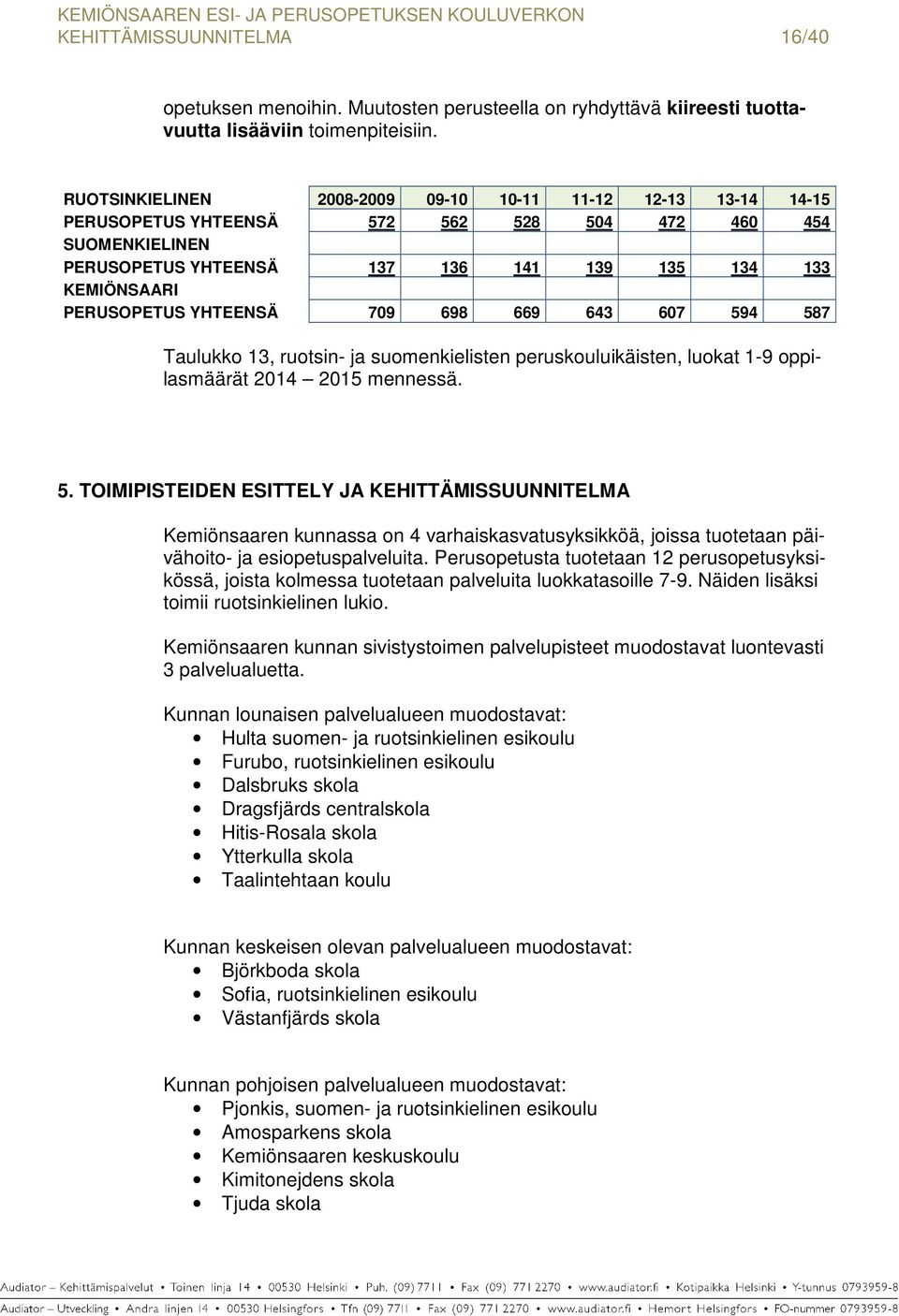 YHTEENSÄ 709 698 669 643 607 594 587 Taulukko 13, ruotsin- ja suomenkielisten peruskouluikäisten, luokat 1-9 oppilasmäärät 2014 2015 mennessä. 5. TOIMIPISTEIDEN ESITTELY JA KEHITTÄMISSUUNNITELMA Kemiönsaaren kunnassa on 4 varhaiskasvatusyksikköä, joissa tuotetaan päivähoito- ja esiopetuspalveluita.