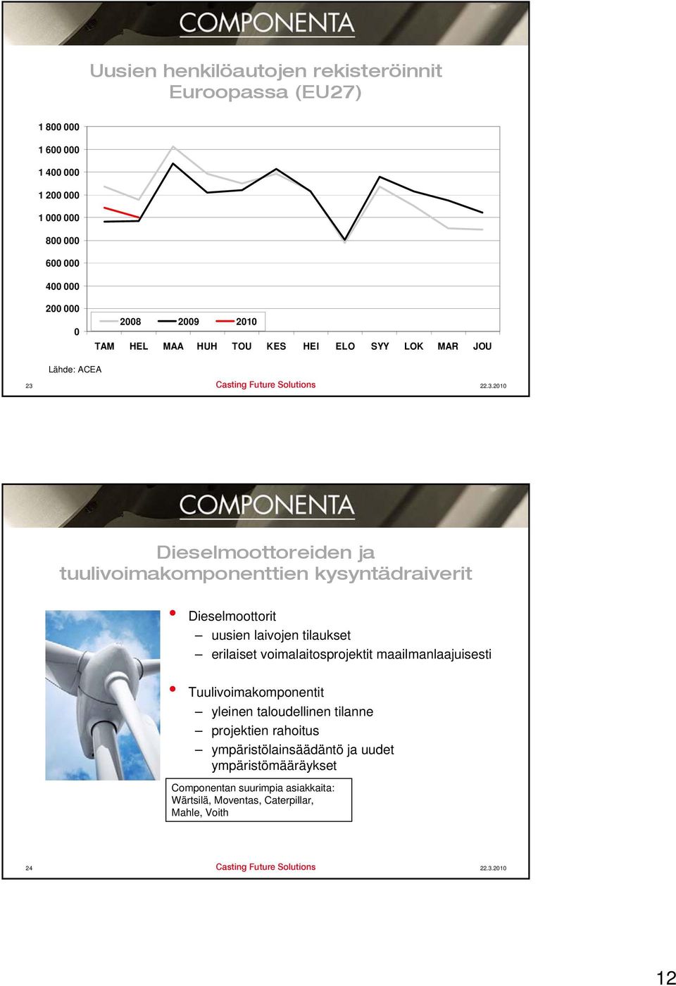 voimalaitosprojektit maailmanlaajuisesti Tuulivoimakomponentit yleinen taloudellinen tilanne projektien rahoitus