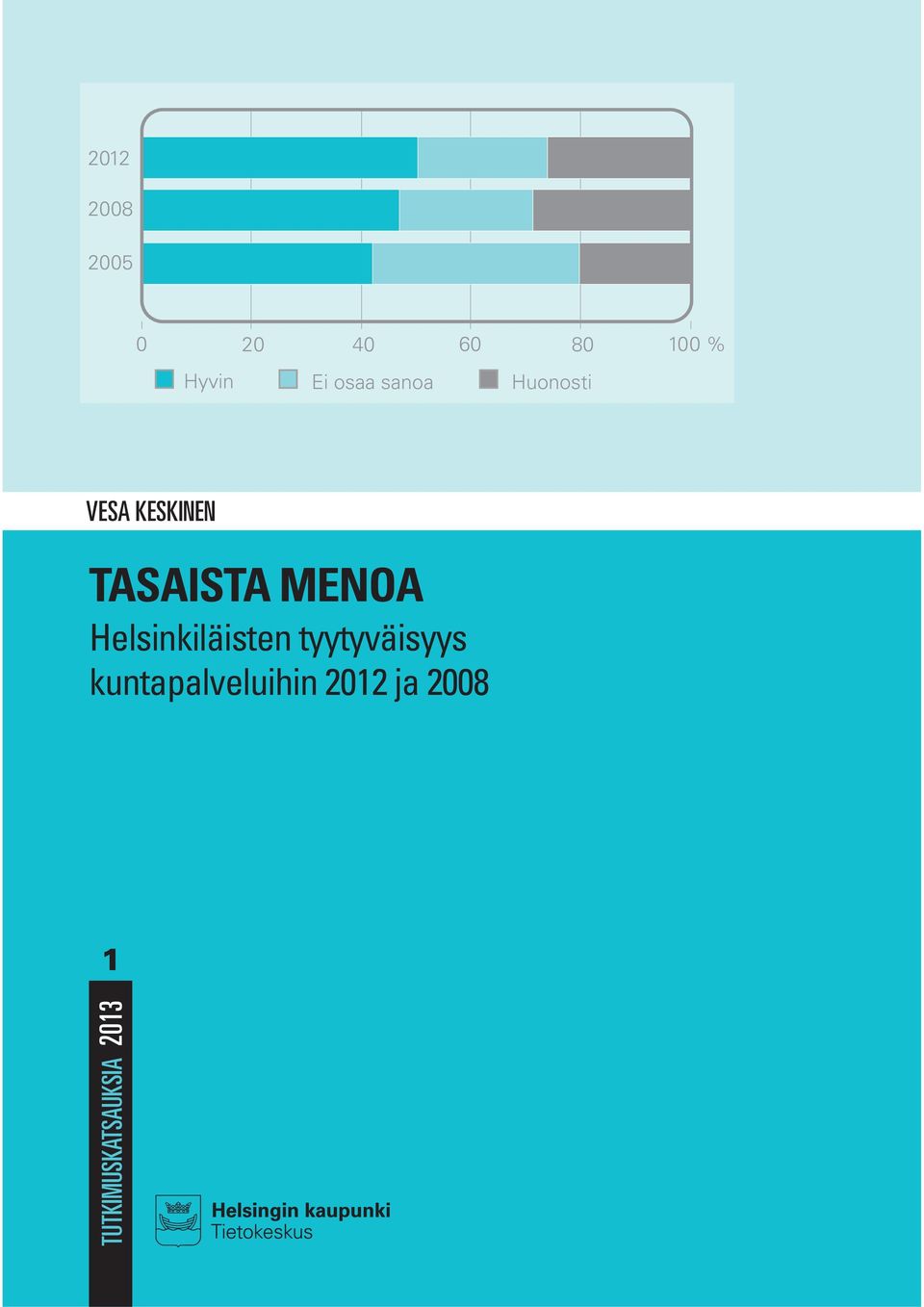 Helsinkiläisten tyytyväisyys