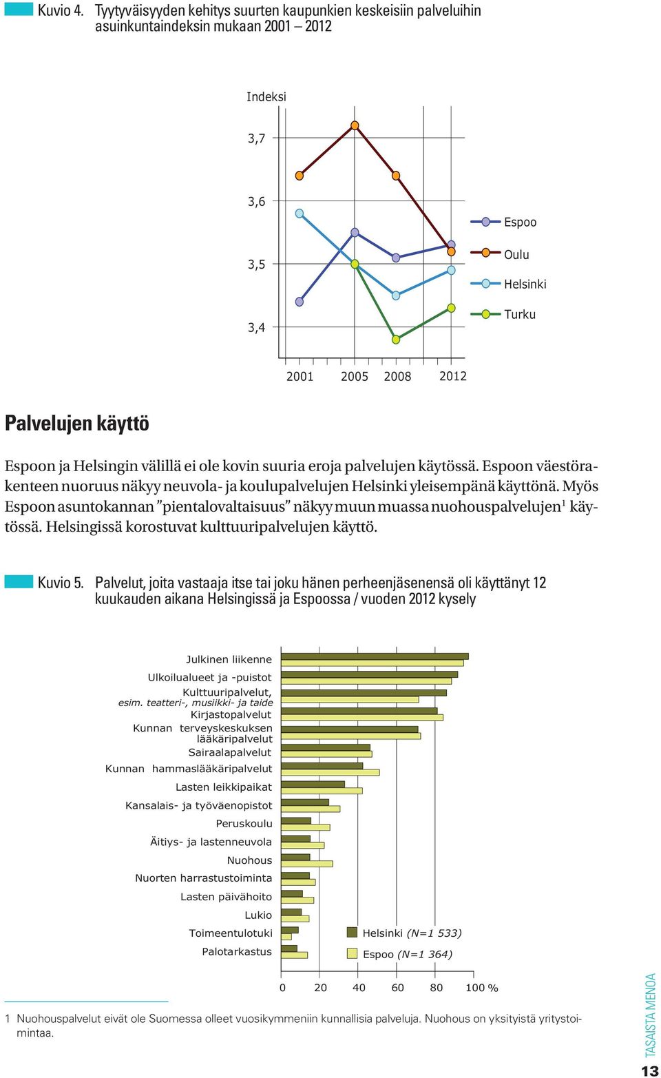 Helsingin välillä ei ole kovin suuria eroja palvelujen käytössä. Espoon väestörakenteen nuoruus näkyy neuvola- ja koulupalvelujen Helsinki yleisempänä käyttönä.