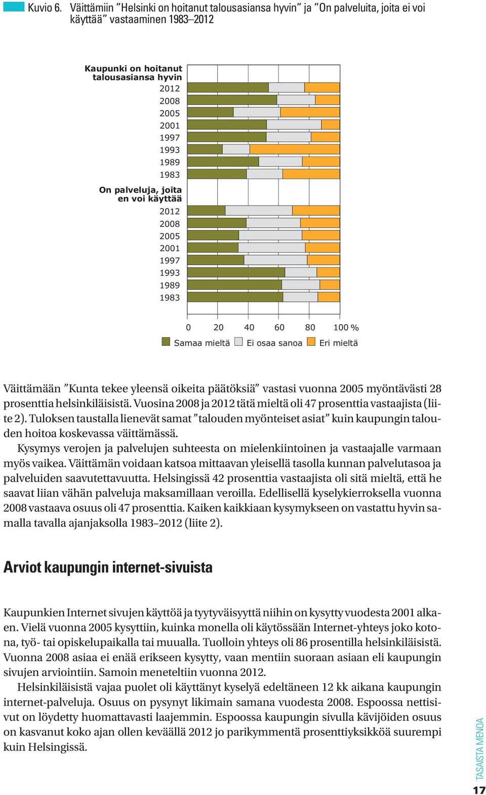 palveluja, joita en voi käyttää 2012 2008 2005 2001 1997 1993 1989 1983 0 20 40 60 80 100% Samaa mieltä Ei osaa sanoa Eri mieltä Väittämään Kunta tekee yleensä oikeita päätöksiä vastasi vuonna 2005
