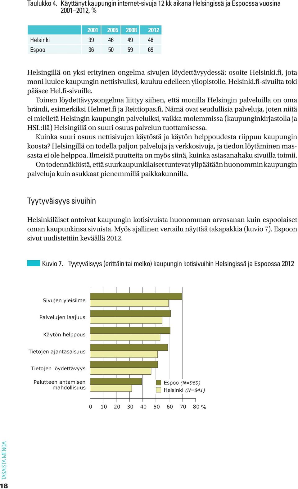 löydettävyydessä: osoite Helsinki.fi, jota moni luulee kaupungin nettisivuiksi, kuuluu edelleen yliopistolle. Helsinki.fi-sivuilta toki pääsee Hel.fi-sivuille.