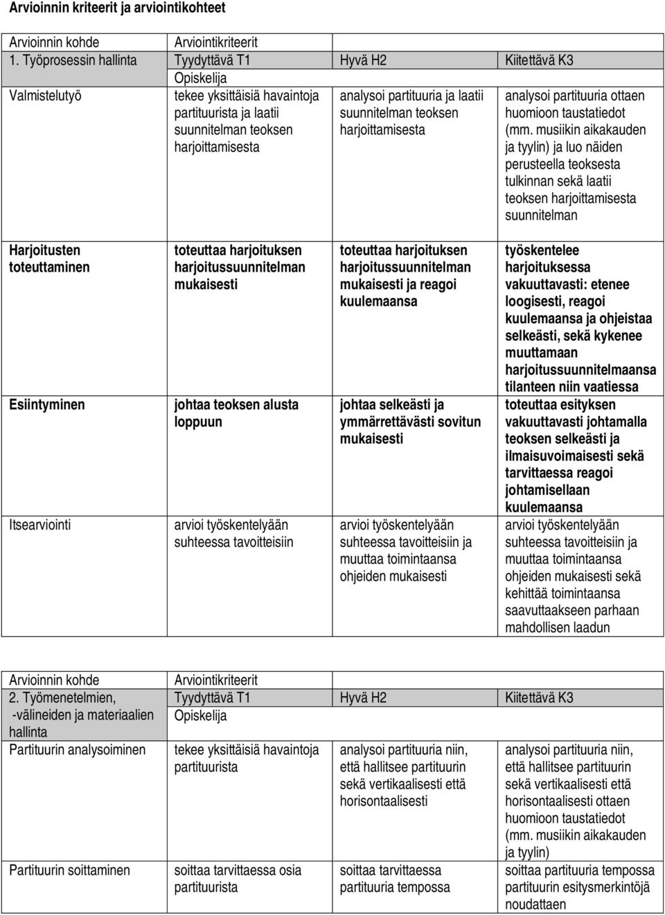 analysoi partituuria ottaen huomioon taustatiedot (mm.