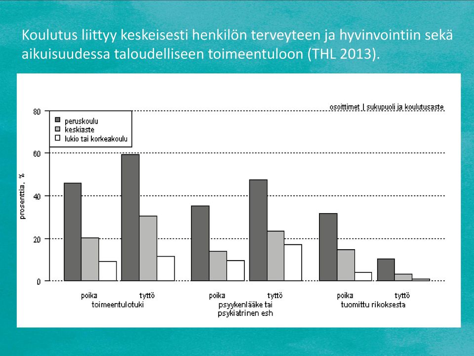 hyvinvointiin sekä