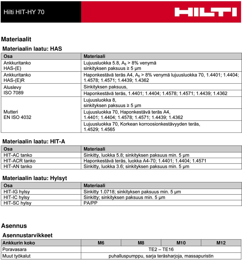 Materiaali Materiaalin laatu: Hylsyt Osa