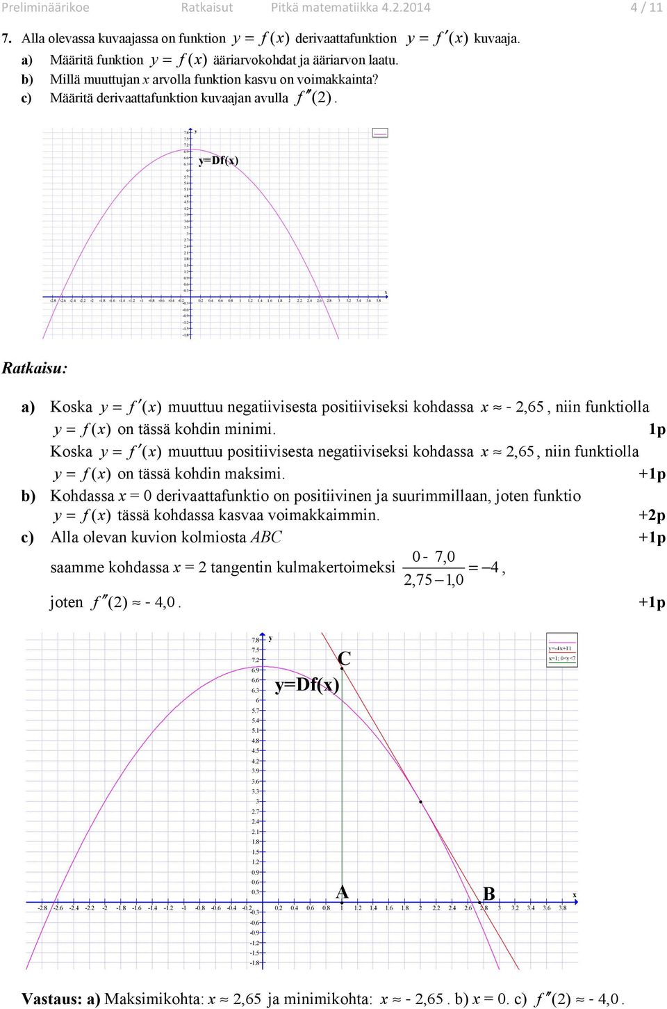 c Määritä derivaattafunktion kuvaajan avulla f ( 78 75 7 69 66 6 6 57 5 5 8 5 9 6 7 8 5 9 6 y y=df( -8-6 - - - -8-6 - - - -8-6 - - 6 8 6 8 6 8 6 8 - -6-9 - -5-8 a Koska y = f ( muuttuu negatiivisesta