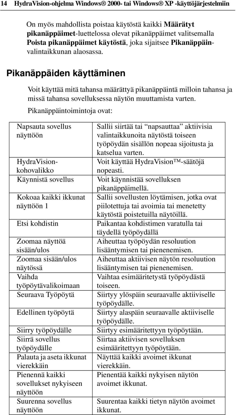 Pikanäppäiden käyttäminen Voit käyttää mitä tahansa määrättyä pikanäppäintä milloin tahansa ja missä tahansa sovelluksessa näytön muuttamista varten.