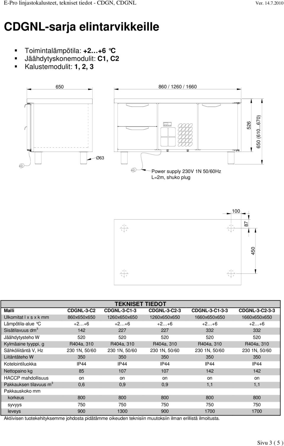 1260x650x650 1260x650x650 1660x650x650 1660x650x650 Lämpötila-alue C +2 +6 +2 +6 +2 +6 +2 +6 +2 +6 Sisätilavuus dm 3 142 227 227 332 332 Jäähdytysteho W 520 520 520 520 520 Kylmäaine tyyppi, g R404a,