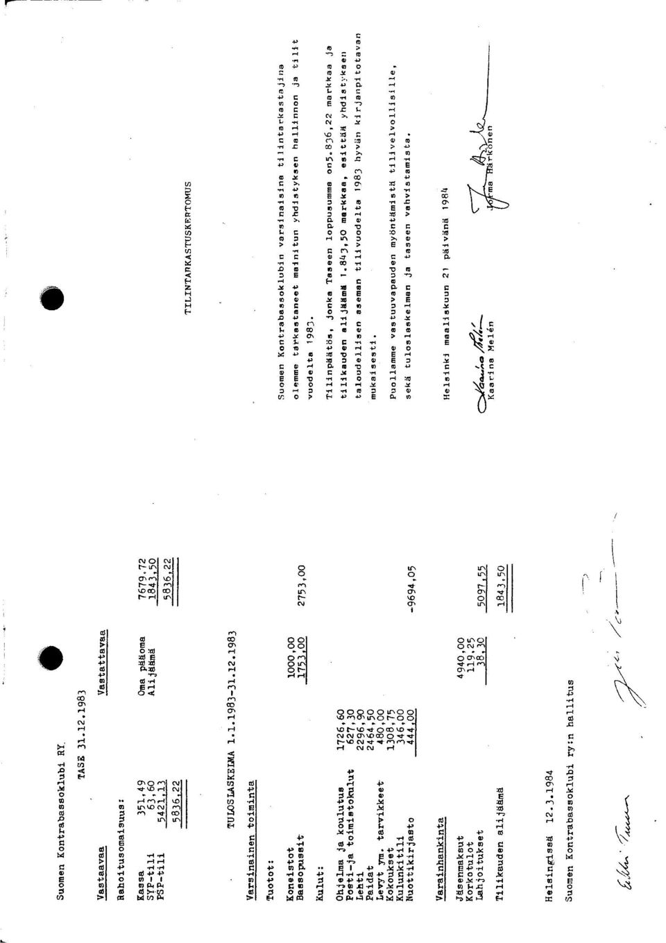 1.1.1983-31.12.1983 Tuotot: Koneistot 1000,00 Bassopussit 1753,00 2753,00 Kulut: Ohjelma ja koulutus 1726,60 Posti-ja toimistokulut 627,30 Lehti 2296,90 Paidat 2464,50 Levyt ym.