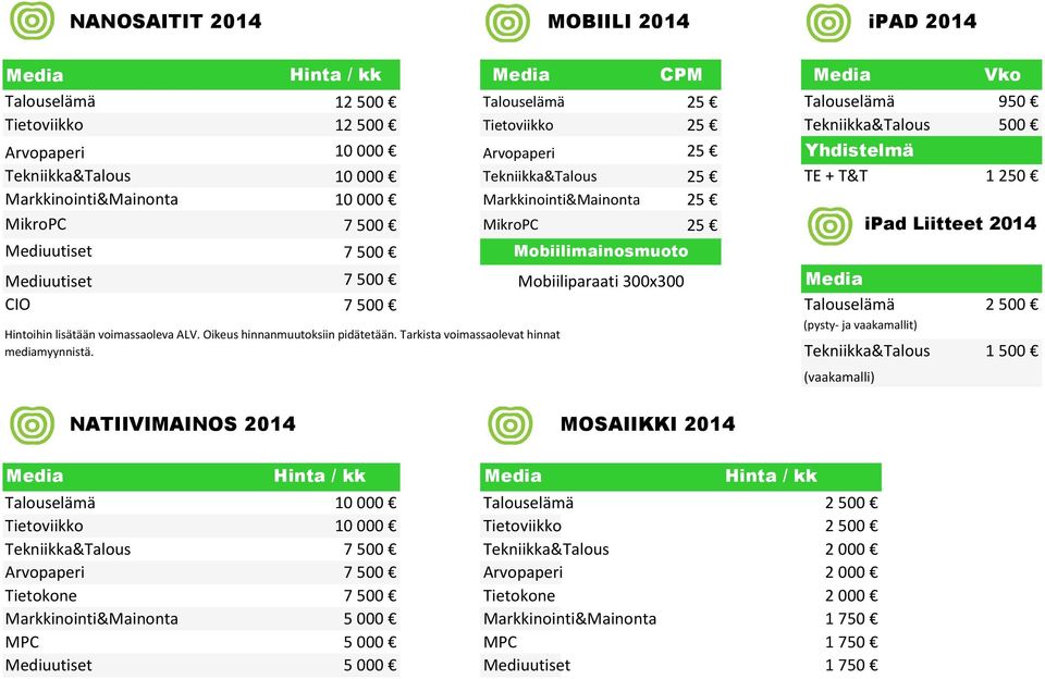 Mobiilimainosmuoto Mediuutiset 7 500 Mobiiliparaati 300x300 Media CIO 7 500 Talouselämä Hintoihin lisätään voimassaoleva ALV. Oikeus hinnanmuutoksiin pidätetään.