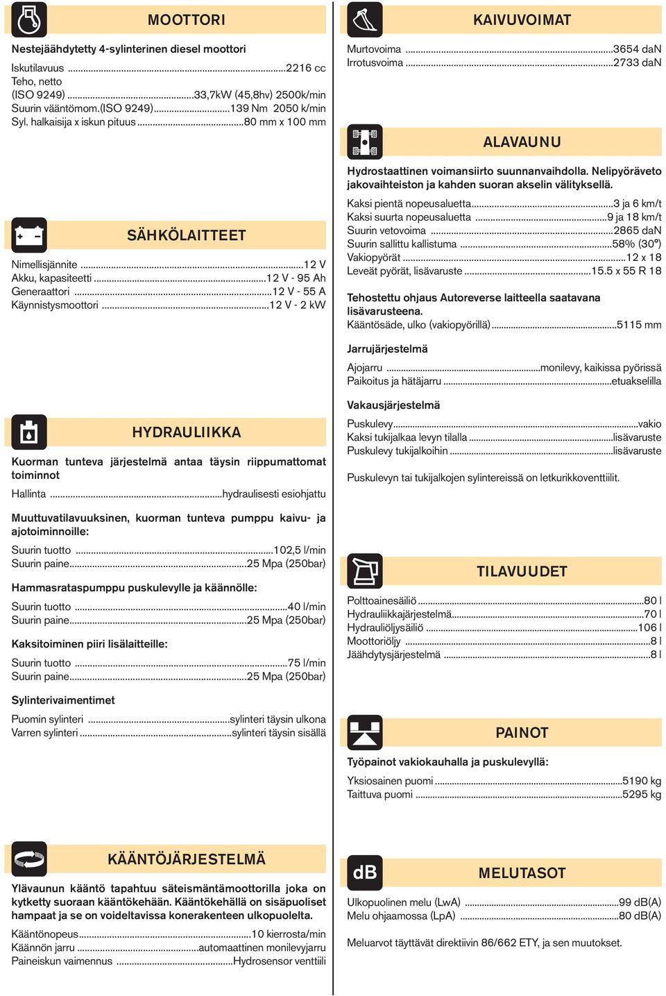 ..3654 dan Irrotusvoima...2733 dan ALAVAUNU Hydrostaattinen voimansiirto suunnanvaihdolla. Nelipyöräveto jakovaihteiston ja kahden suoran akselin välityksellä. Kaksi pientä nopeusaluetta.