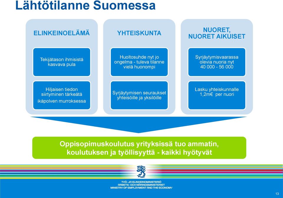 Hiljaisen tiedon siirtyminen tärkeätä ikäpolven murroksessa Syrjäytymisen seuraukset yhteisöille ja yksilöille