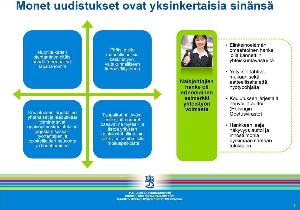 osaavat ne löytää - ja tietoa yritysten henkilöstöhallintoihin sekä viestintäihmisille ilmoituspaikoista Naisjohtajien hanke oli erinomainen esimerkki yhteistyön voimasta Elinkeinoelämän omaehtoinen