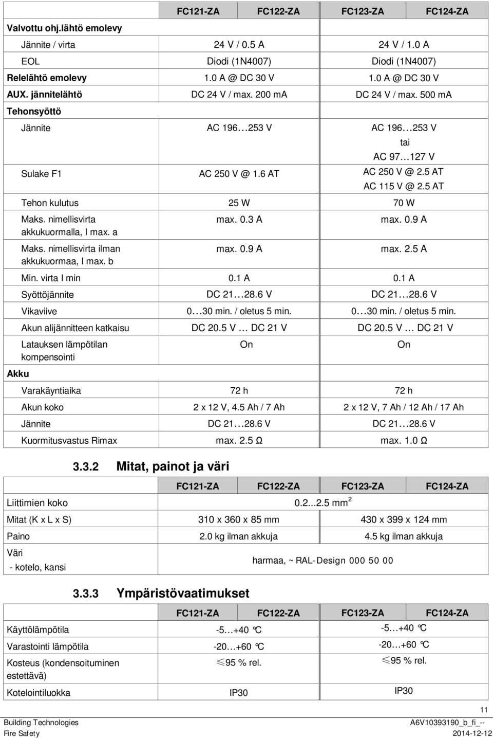 5 AT Tehon kulutus 25 W 70 W Maks. nimellisvirta akkukuormalla, I max. a Maks. nimellisvirta ilman akkukuormaa, I max. b max. 0.3 A max. 0.9 A max. 0.9 A max. 2.5 A Min. virta I min 0.1 A 0.