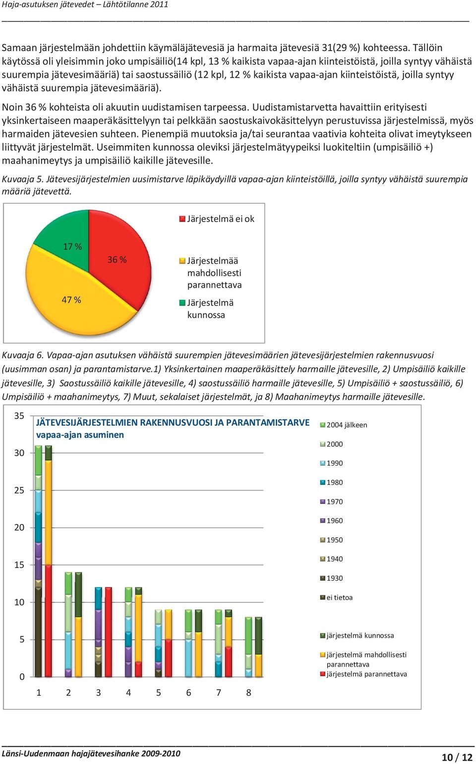 kiinteistöistä, joilla syntyy vähäistä suurempia jätevesimääriä). Noin 36 % kohteista oli akuutin uudistamisen tarpeessa.