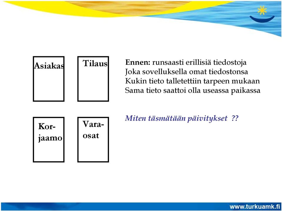 talletettiin tarpeen mukaan Sama tieto saattoi olla