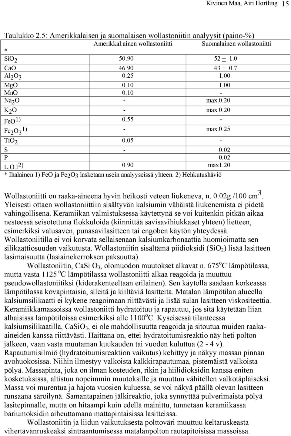 20 * Ihalainen 1) FeO ja Fe2O3 lasketaan usein analyyseissä yhteen. 2) Hehkutushäviö Wollastoniitti on raaka-aineena hyvin heikosti veteen liukeneva, n. 0.02g /100 cm 3.
