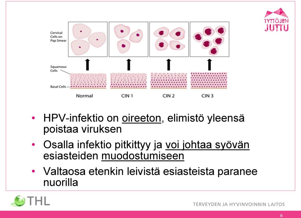 voi johtaa syövän esiasteiden muodostumiseen