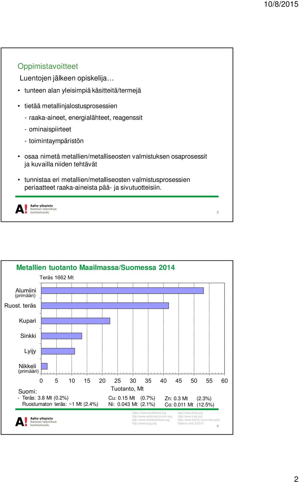 pää- ja sivutuotteisiin. 3 Metallien tuotanto Maailmassa/Suomessa 2014 Suomi: - Teräs: 3.8 Mt (0.2%) Ruostumaton teräs: ~1 Mt (2.4%) Cu: 0.15 Mt (0.7%) Ni: 0.043 Mt (2.1%) Zn: 0.3 Mt (2.3%) Co: 0.