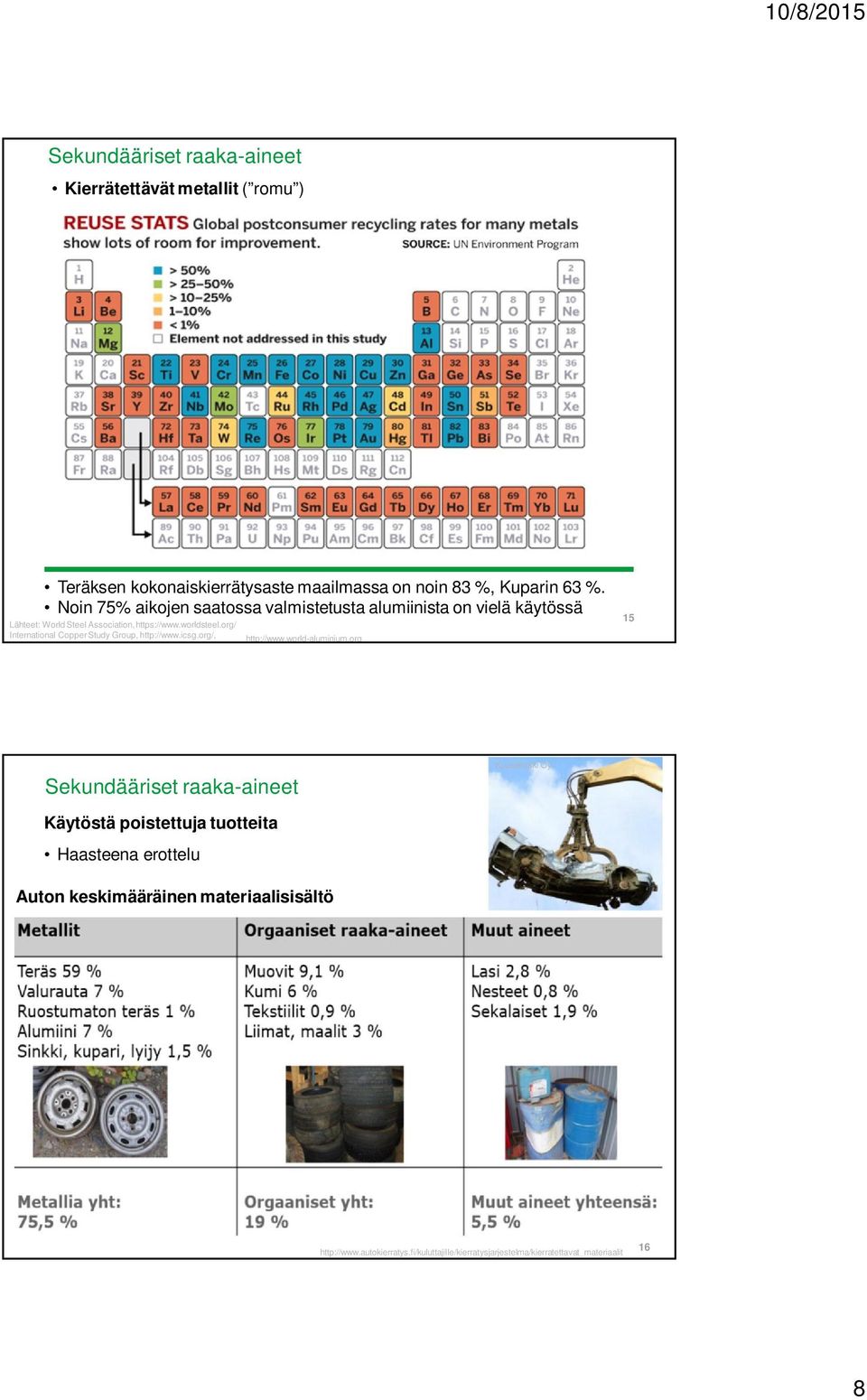 org/ International Copper Study Group, http://www.icsg.org/, http://www.world-aluminium.