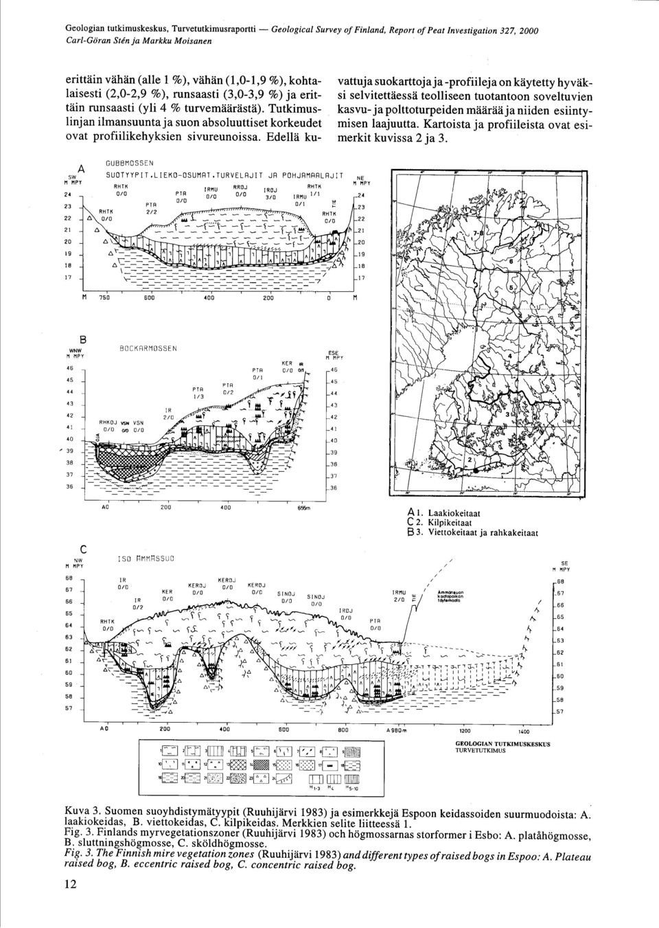 misen laajuutta Kartoista ja profiileista ovat esiovat profiilikehyksien sivureunoissa Edellä ku- merkit kuvissa 2 ja 3 24 23 22 21 20 19 18 17 A SW M MPY A RHTK 0/0 750 GUBBMOSSEN SUOTYYPIT