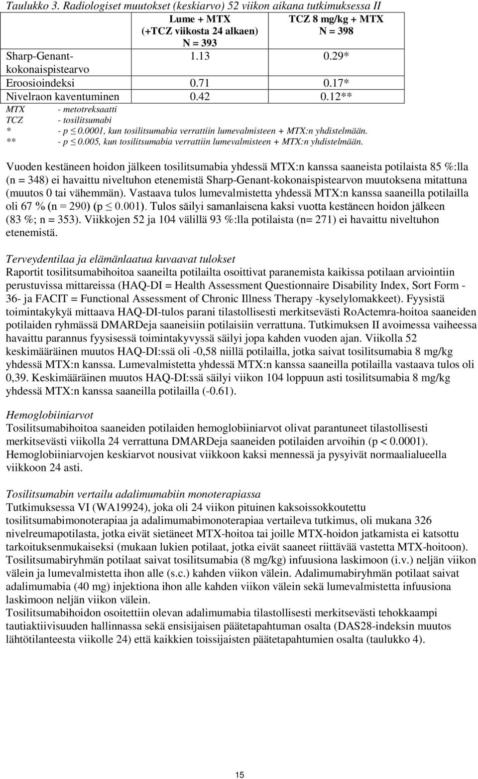 005, kun tosilitsumabia verrattiin lumevalmisteen + MTX:n yhdistelmään.