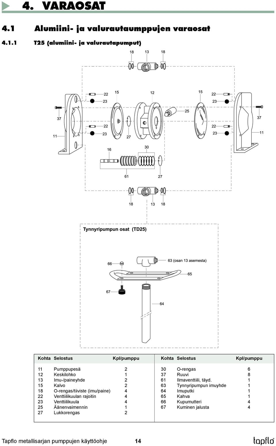 1 T25 (alumiini- ja valurautapumput) Kohta Selostus Kpl/pumppu Kohta Selostus Kpl/pumppu 11 Pumppupesä 2 12 Keskilohko 1 13