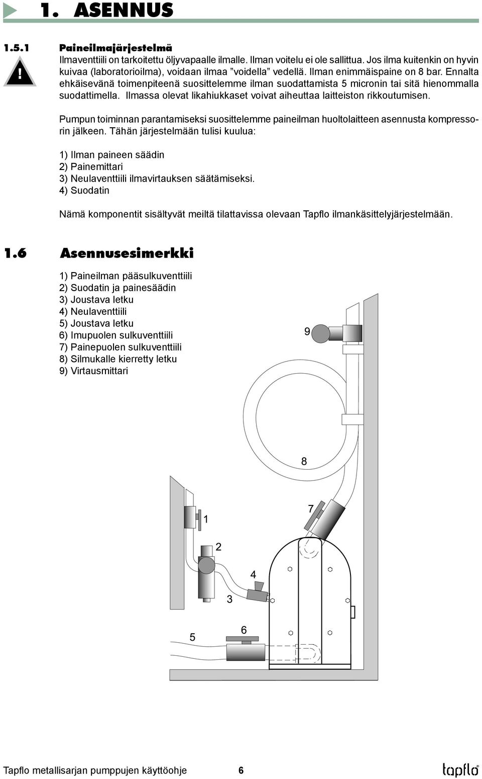 Ennalta ehkäisevänä toimenpiteenä suosittelemme ilman suodattamista 5 micronin tai sitä hienommalla suodattimella. Ilmassa olevat likahiukkaset voivat aiheuttaa laitteiston rikkoutumisen.