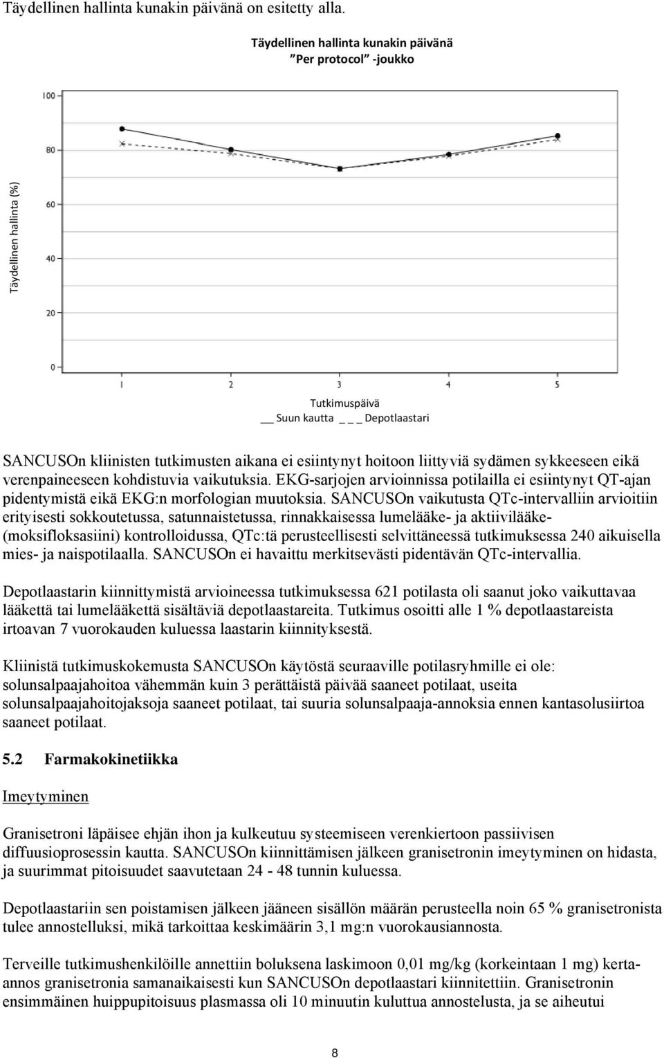 sydämen sykkeeseen eikä verenpaineeseen kohdistuvia vaikutuksia. EKG-sarjojen arvioinnissa potilailla ei esiintynyt QT-ajan pidentymistä eikä EKG:n morfologian muutoksia.