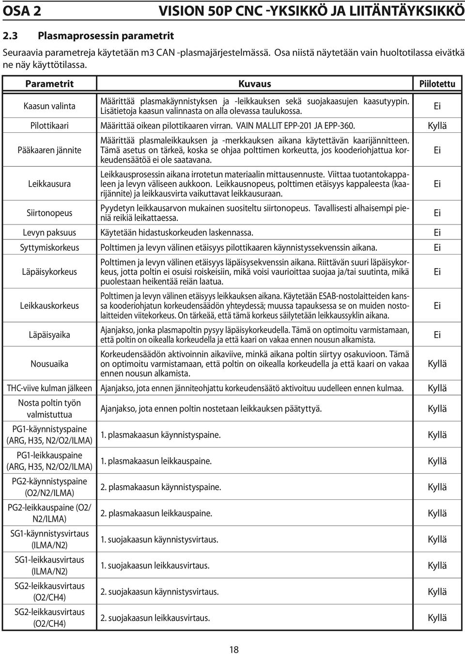 Ei Pilottikaari Määrittää oikean pilottikaaren virran. VAIN MALLIT EPP-201 JA EPP-360. Kyllä Määrittää plasmaleikkauksen ja -merkkauksen aikana käytettävän kaarijännitteen.