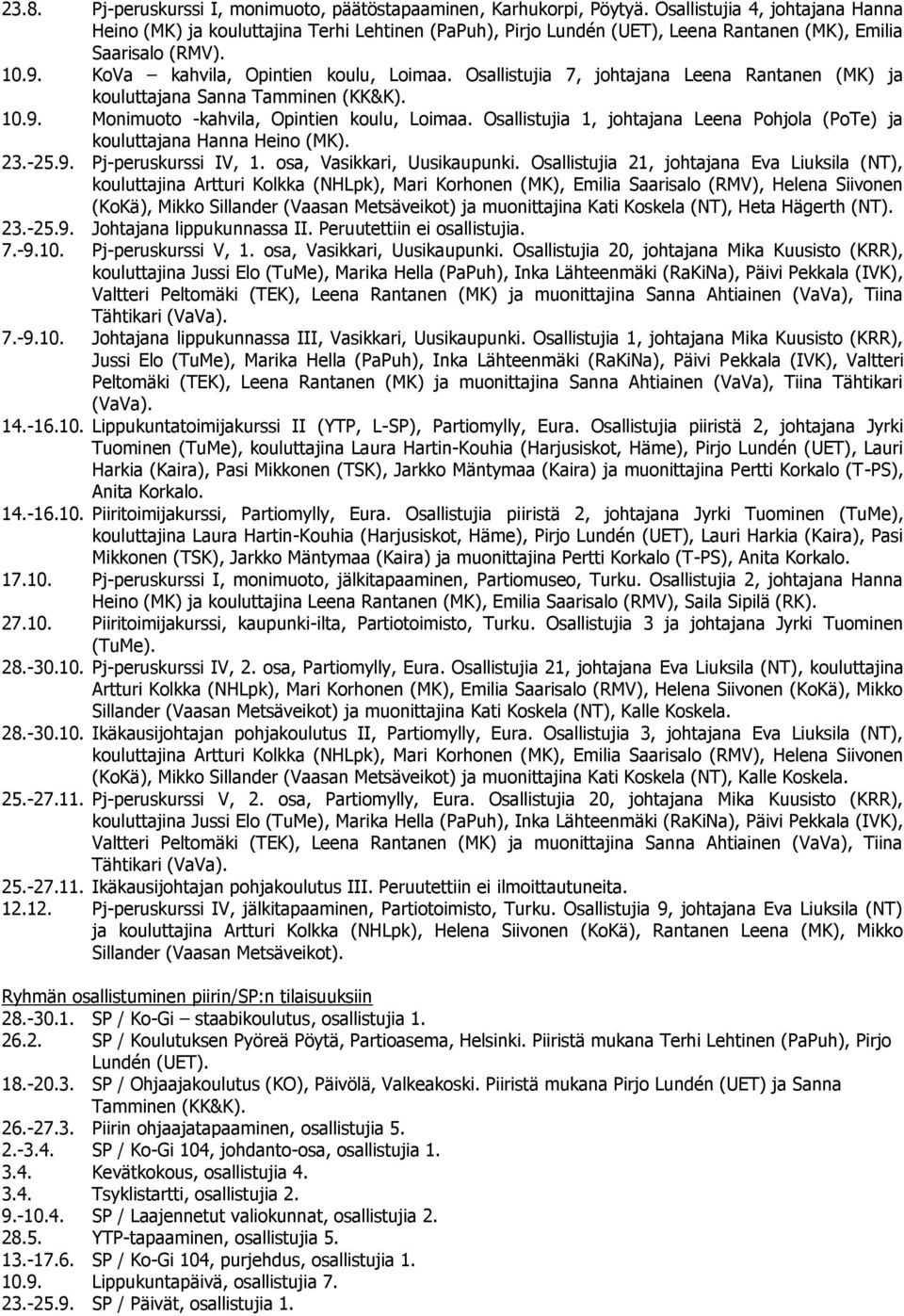 Osallistujia 7, johtajana Leena Rantanen (MK) ja kouluttajana Sanna Tamminen (KK&K). 10.9. Monimuoto -kahvila, Opintien koulu, Loimaa.