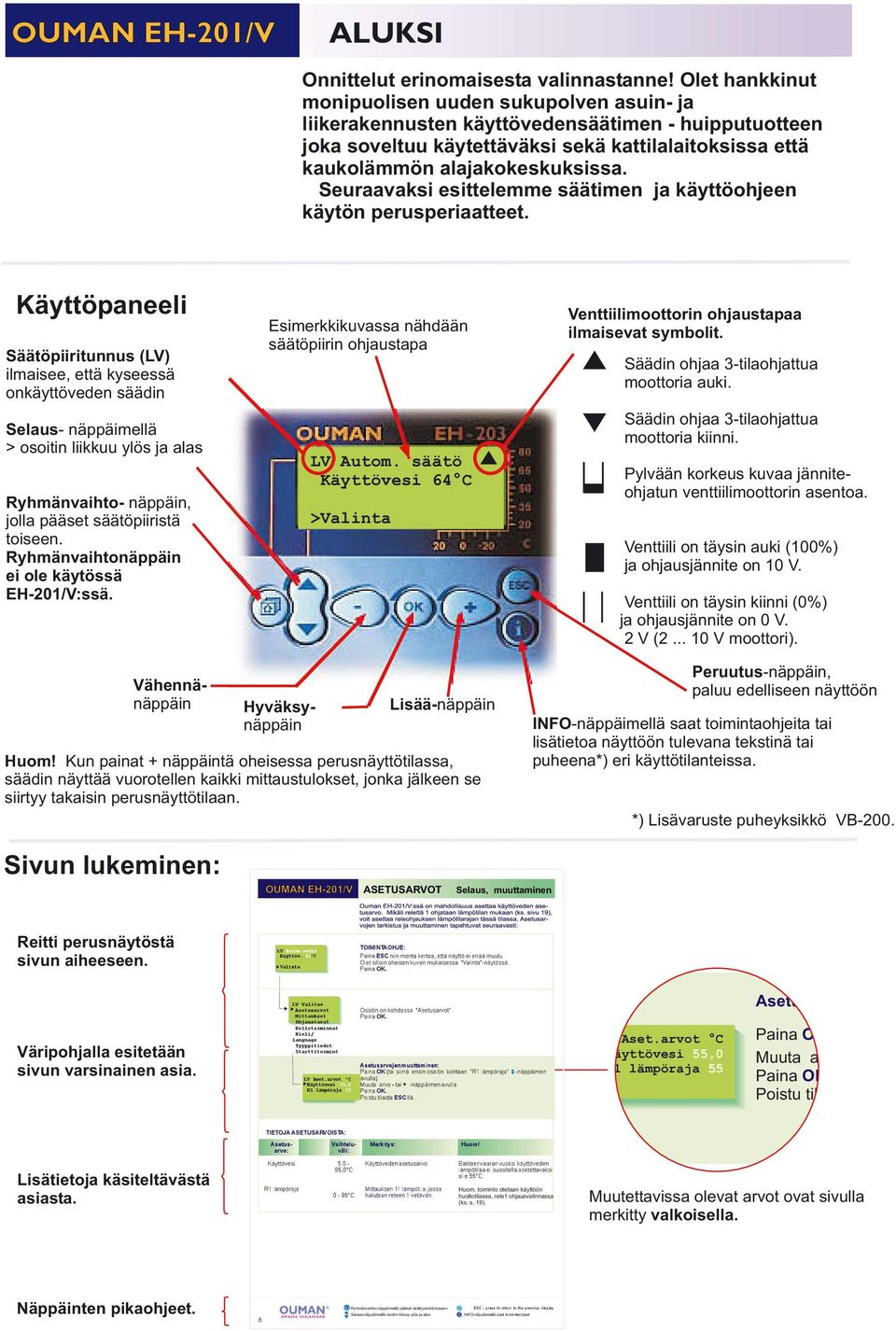 Seuraavaksi esittelemme säätimen ja käyttöohjeen käytön perusperiaatteet.